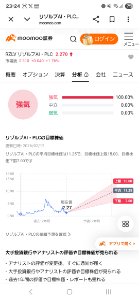レゾルブAI【RZLV】 5つの買収がうまく噛み合えば1〜2年以内に8ドルは行く気がする。黒字が継続したら10ドルも夢ではないね。2.3ドルで仕込んだから欲張らなければ勝てる気がする。ここアナリスト全員低い評価ないんだよね。最新レーティングはついさっきで15ドル。