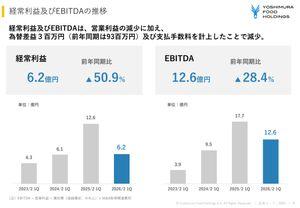 (株)ヨシムラ・フード・ホールディングス【2884】 ホタテ価格の乱高下によるもんだからそれを除けばそこまで悪いわけでないだろう  ホタテ価格暴落で特損出して前期は価格回復でそれを売ったから  前期はその分の利益が乗ってただけって話だろう  前々期と比べればこんなもんだろう
