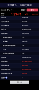 (株)ダイドーリミテッド【3205】 データ整理していたら去年のSSが出てきました。2月19日のものですね。 今年はすでに1200円超えていて、3月には1400円だって投稿もありますが、もしそうなるのなら、去年もそうなって欲しかった・・ これ、もしもトランプショックが1か月早かったら、とんでもない事になっていたかもしれないんですよね・・勝負は時の運とはよく言ったものです。