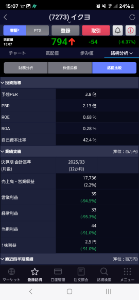 (株)イクヨ【7273】 このPERの割安感やばすぎ。10分割が成功してるね。今日はまさに押し目。
