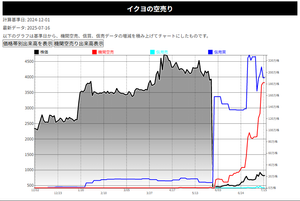 (株)イクヨ【7273】 需給は急改善。増し担ナイス(^^)/