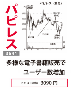 (株)パピレス【3641】 【 10年前(2016年) 】 ~ 2016 ー。
