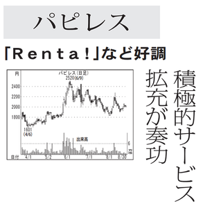 (株)パピレス【3641】 【 10年前(2016年) 】 ~ 2016 ー。