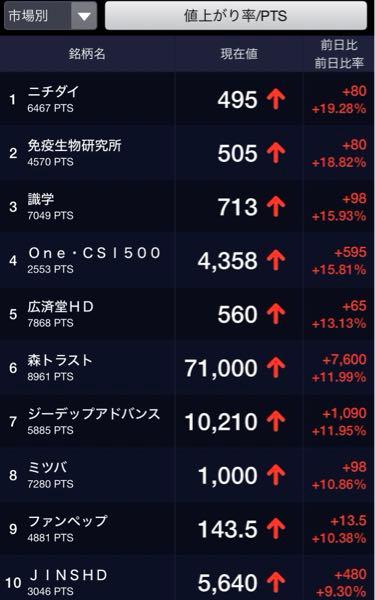 One ETF 南方 中国A株 CSI500【2553】 目立ってるで。来週ももしかしたらって匂いがするで。知らんけど。笑