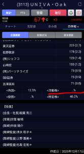 (株)ＵＮＩＶＡ・Ｏａｋホールディングス【3113】 なんか見れないんだけど&hellip;これ俺だけなの？