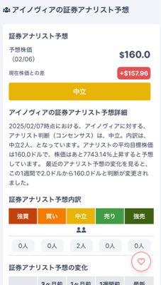 アイノビア【EYEN】 何なんだろこの価格は…