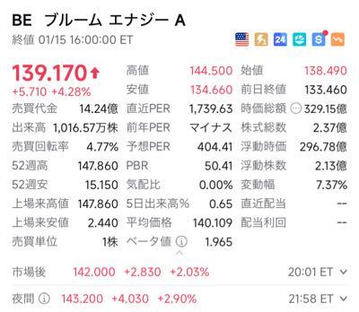 ブルーム・エネルギー【BE】 夜間良し！ 先物安定！ 今晩は久々にATHしちゃいましょう🚀🚀🚀