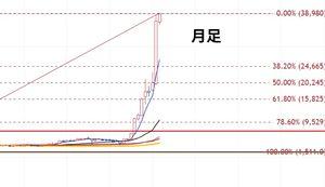 三井金属(株)【5706】 今週はどこかで買えたらって思ってましたけど とてもじゃないけどこの状態で買うのは無理です。。。 このまま上がって行くのなら見送れば良いし 下がるのならそれからで十分。 高値掴みだけはしたくないので、静観します🙂↕️ ちょっと胡散臭さを感じる。