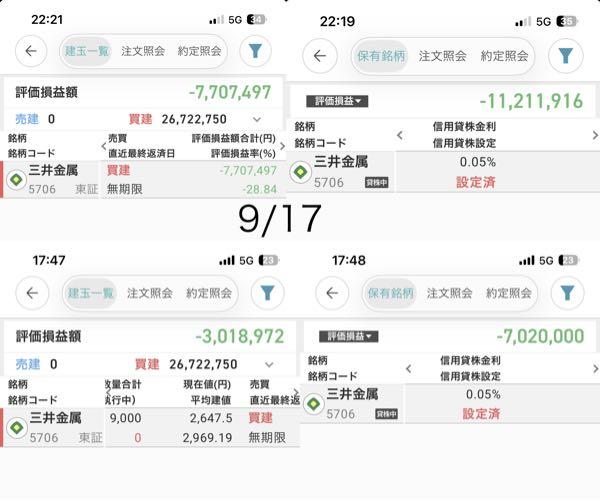 三井金属(株)【5706】 七夕あたりに含み損突入してたがやっと光明が