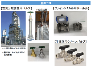 (株)宮入バルブ製作所【6495】 これは皆さん目にされていると思いますが 24年6月の第79期事業報告に新製品開発として紹介されている 産業ガスの「空気分離装置用バルブ」とプラントの写真です (当初私は空気分離装置は小っちゃい箱でそこに使われるバルブは エア抜きバルブかと思ってました💦) ・25年 空気分離装置用バルブ(計装弁)が完成し、初注文を受けた ・26年 空気分離装置用バルブの販売品目を拡大する さて、今夜はこの辺りで失礼します お邪魔しました 核心部分は明日やりま~す(板が盛り上がればw)