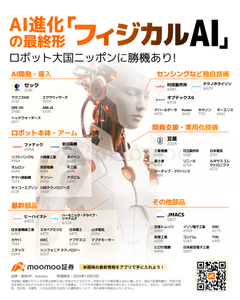 日本精工(株)【6471】 取り上げ方は小さめだけど、基幹部品は容易に代替出来る物じゃないからこれから伸びると信じてる