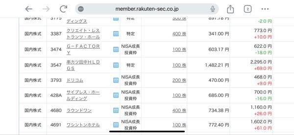 (株)ドリコム【3793】 なんならNISA枠も使って買ってるがな。 出版の刊行点数増やしてヒット作でたら時価総額300億とか500億円とかだってありえるいうてるやん。  ヒット作でるかは運だがな。  株価600円とかそんなんで謝れとかいう話になるの？？？ ああ、時価総額が分からないのだっけ。