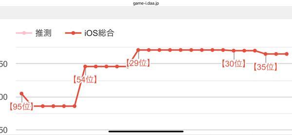 (株)ドリコム【3793】 ダフネ35位