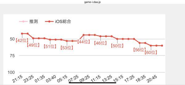 (株)ドリコム【3793】 ダフネ60位