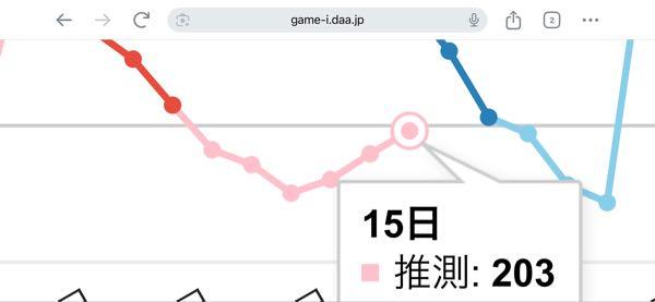 (株)ドリコム【3793】 ダフネ