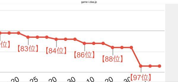 (株)ドリコム【3793】 ダフネ97位
