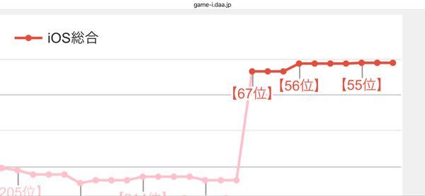 (株)ドリコム【3793】 ダフネ55位