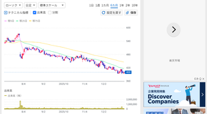 (株)ドリコム【3793】 やったね！
