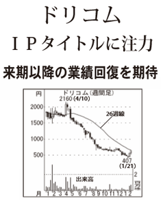 (株)ドリコム【3793】 【　10年前（2016年)　】 ～ 2016  ー。