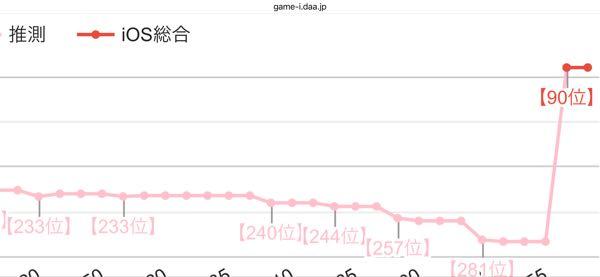 (株)ドリコム【3793】 ダフネ90位