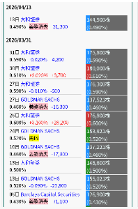 (株)ドリコム【3793】 機関もこれ以上下がる要素ないからか、 空売りは動きないですね😊  ダフネは恐ろしいぐらいのポテンシャル秘めとるし。