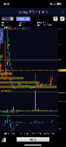 アライドテレシスホールディングス(株)【6835】 右肩上がりでずっと来てるけどこれ見ちゃうとまだまだ行ってほしいって思っちゃう