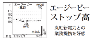 (株)エージーピー【9377】 【　10年前（2016年)　】 ～ 2016   ー。