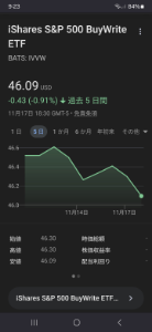 iシェアーズ S&P500プレミアムインカム【452A】 買い時&hellip;
