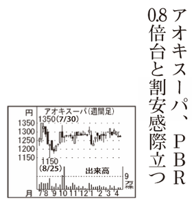 (株)アオキスーパー【9977】 【　10年前（2016年)　】 ～ 2016   ー。