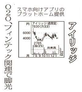 (株)アイリッジ【3917】 【 10年前(2016年) 】 ~ 2016 ー。
