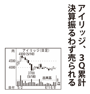 (株)アイリッジ【3917】 【　10年前（2016年)　】 ～ 2016   ー。