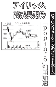(株)アイリッジ【3917】 【　10年前（2016年)　】 ～ 2016 ー。
