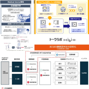 塩野義製薬(株)【4507】 だこらこそ【非医薬品分野】に進出か？  塩野義製薬×フロンテオ×スズケン