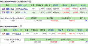 (株)エンプラス【6961】 今年買った銘柄で、イチバン良かったです　ー。