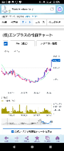 (株)エンプラス【6961】 エンプラスありがとう。 カップウィズハンドル 普通は、カップの端から端まで、3ヶ月〜6ヶ月 だけど、エンプラスは異様に永い2年間 カップというより、お皿っぽいが。 もっと長期で見ると、ここ数年は フラッグ型と見えなくもない。 やはり、株式は資本主義が産んだ 最大の芸術(アート)だ。