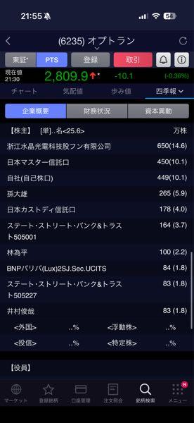 地盤ネットホールディングス(株)【6072】 オプトランの大株主