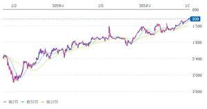 (株)ステムセル研究所【7096】 バンドウォークしながら年初来高値更新中だな・・🙄