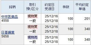 日亜鋼業(株)【5658】 日亜鋼業を340円以上で買う取れないということを証明しておきます。 340円超えは売却が好ましい価格帯になっているからです。