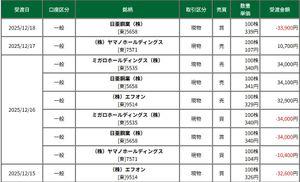 日亜鋼業(株)【5658】 340円で購入しますと取れないということを証明いたしました。 ですので339円で買いました。  問題点は340円超えが売却価格帯に変わっているという点です。 341円以上で購入しますと取れませんのでここで買う投資家が少なくなっています。 340円超えは確かに割高です。 では何故339円で買ったのか？ 340円超えで売れなければ339円で買っても意味がない？  今月に私は9514 エフオンを326円でホールドしました。 翌営業日に329円で寄り付きました。  7571 ヤマノホールディングスを104円でホールドしました。 翌営業日に107円で寄り付きました。  私がホールドしますと翌営業日に3円高で寄り付いていますので日亜鋼業が342円で寄り付きますと完全に先見の目を持っていると確定なさっても間違いないと思います。