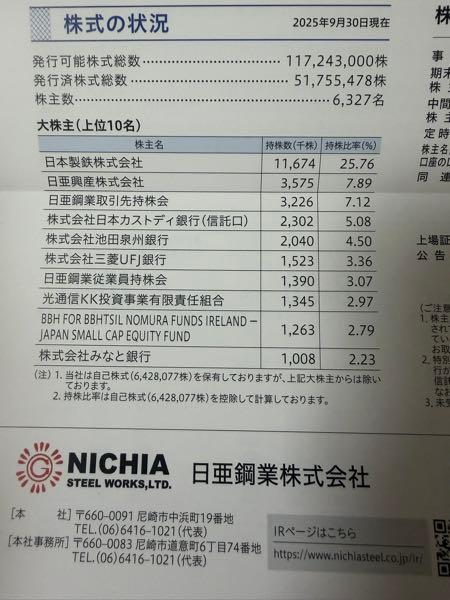 日亜鋼業(株)【5658】 中間決算書類より ピカツーガチかよwwwwwwww 目先の数十円のボラケチって無駄な出費するの、 ザ・日本企業すぎる🤣