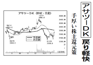 (株)アサツー ディ・ケイ【9747】 【　10年前（2016年)　】 ～ 2016  ー。