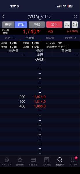 (株)ビジュアル・プロセッシング・ジャパン【334A】 PTS 何事?