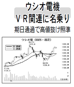 ウシオ電機(株)【6925】 【　10年前（2015年)　】 　ー。