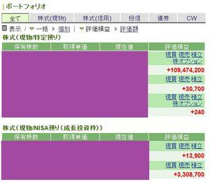 (株)シノケングループ【8909】 シノケン株で稼いだ原資で、元気にやってまーす(≧▽≦)