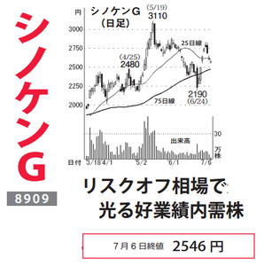 (株)シノケングループ【8909】 【　10年前（2016年)　】 ～ 2016   ー。