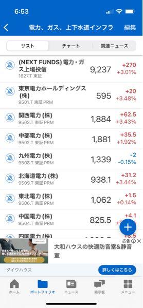 九州電力(株)【9508】：掲示板 - Yahoo!ファイナンス