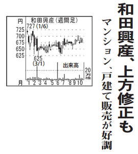 和田興産(株)【8931】 【　10年前（2016年)　】 ～ 2016 ー。