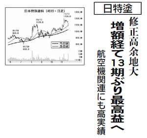 日本特殊塗料(株)【4619】 【　10年前（2015年)　】 　ー。