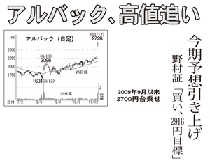 (株)アルバック【6728】 【 10年前(2015年) 】 ー。