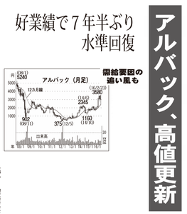 (株)アルバック【6728】 【 10年前(2016年) 】 ~ 2016 ー。